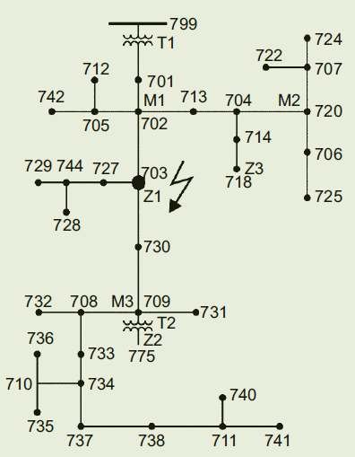 Rys. 6a. Przykładowe wyniki symulacji zwarcia trójfazowego w węźle 703 modelu sieci [14.	IEEE PES Distribution Systems Analysis Subcommittee Radial Test Feeders. Dostępne na stronie: http://ewh.ieee.org/soc/pes/dsacom/testfeeders.html]; przebiegi napięć .
