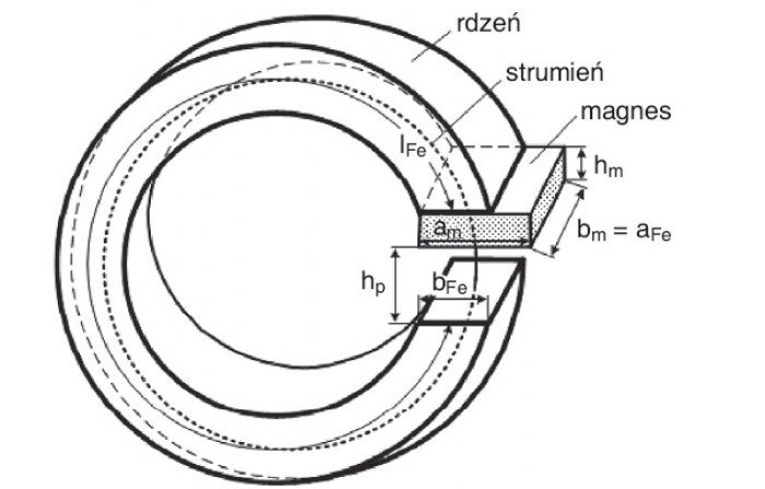 Rys. 4. Schemat zastępczy pojedynczego obwodu magnetycznego