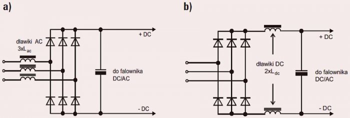 Rys. 2. Dławiki AC (rys. a) i DC (rys. b) stosowane w prostownikowym układzie przekształtników AC/DC/DC do ograniczania harmonicznych prądu; rys. M. Żurek-Mortka, J. Szymański
