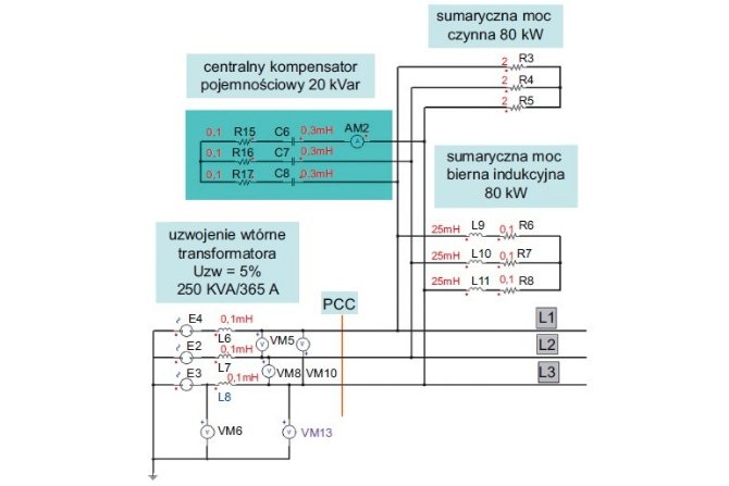 Model sieci zasilania maszyny z zastępczą mocą czynną odbiornik&oacute;w 80 kW