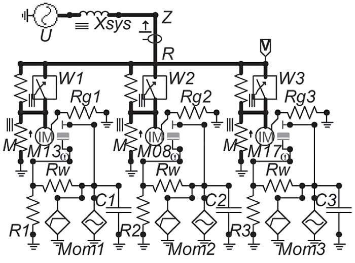 Rys. 15. Model 3 maszyn w wariancie Initialization Automatic