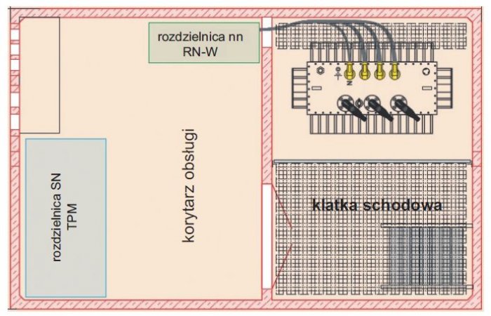 Rys. 2.  Rozmieszczenie poszczególnych urządzeń w podziemnej stacji transformatorowej typu PST-b [2]