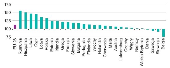 Rys. 2.  
Zużycie energii elektrycznej w gospodarstwach domowych, 2012