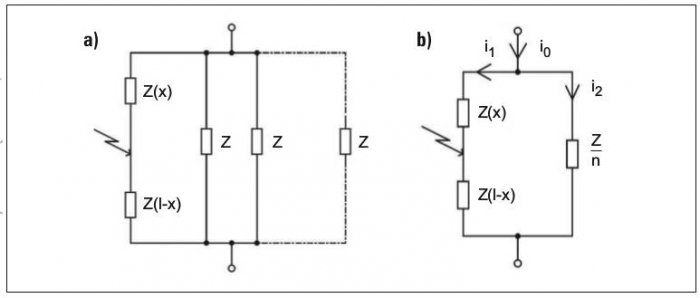 Rys. 2.  Miejsce wystąpienia zwarcia w jednym z równolegle połączonych przewodów, rozpływ prądów (a) oraz impedancyjny schemat zastępczy obwodu zwarciowego (b), gdzie: x – miejsce wystąpienia zwarcia, l – długość przewodu, I0x – prąd zwarciowy w sieci za.