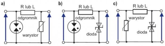Rys. 2. Przykłady rozwiązań układów ochrony przepięciowej [4]