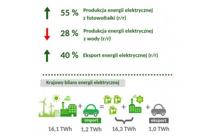 Informacja o energii elektrycznej
Fot. cire.pl