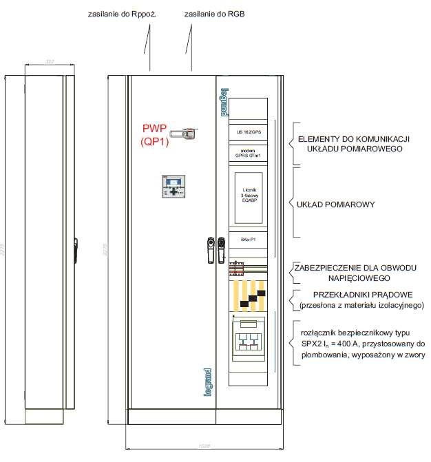 Rys. 4a Schemat montażowy szafy PWP – widok z przodu oraz z boku z osłonami