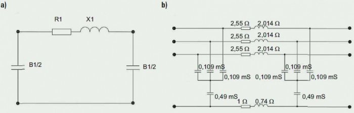 Rys. 3. a) schemat typu P o skupionych parametrach podłużnych (rezystancja R<sub>1</sub> i reaktancja X<sub>1</sub>) oraz poprzecznym parametrze (susceptancja B<sub>1</sub>), b) trójfazowy model linii elektroenergetycznej 110 kV z wyznaczonymi parametram.