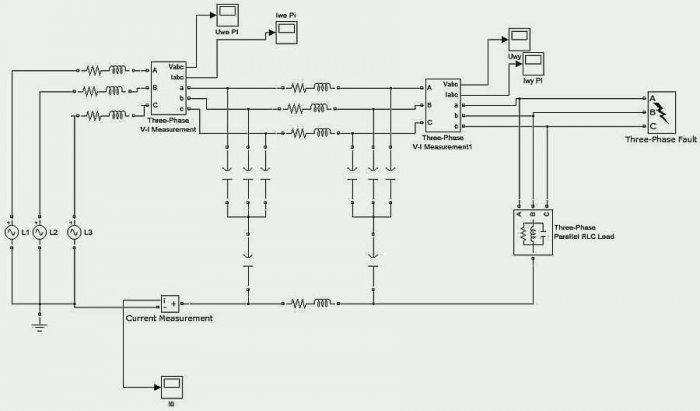 Rys. 4. Użyty do symulacji w programie komputerowym MATLAB model linii napowietrznej 110 kV o długości 20 km wraz z obciążeniem, elementem zwarciowym i elementami pomiarowymi; rys. D. Sajewicz, K. Makar