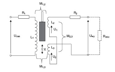 Rys. 2. Schemat ideowy przetwornika transformatorowego różnicowego [6]