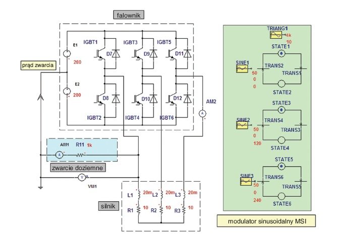 Rys. 2.  Model liniowy falownika MSI zapisany symbolicznie schematem elektrycznym symulatora komputerowego ­Simplorer [8]