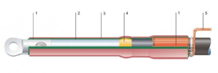 Rys. 2. Budowa typowej głowicy SN do kabli o izolacji z tworzyw sztucznych, gdzie: 1 – uszczelnienie, 2 – warstwa sterująca, 
3 – izolator wysokonapięciowy, 4 – wypełniacz termotopliwy, 5 – uziemienie