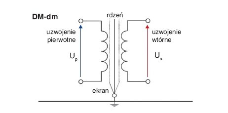 Rys. 2.  Schemat układu pomiarowego do badania skuteczności tłumienia sygnałów różnicowych w badanym transformatorze