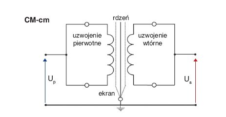 Rys. 3.  Schemat układu pomiarowego do badania skuteczności tłumienia sygnałów wspólnych w badanym transformatorze
