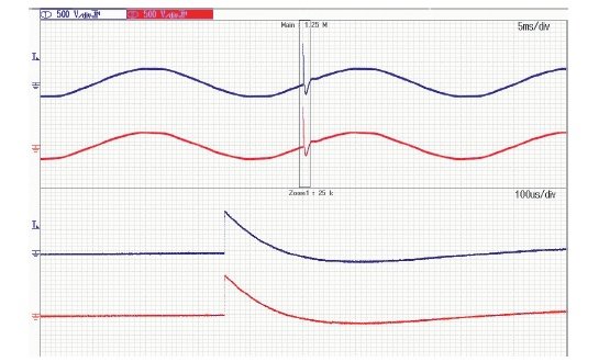 Rys. 4a Przebiegi napięć dla sygnałów różnicowych po stronie zasilania (Up – kolor niebieski) i po stronie odbiornika (Us – kolor czerwony) dla impulsu typu SURGE (z uziemionym zaciskiem N)