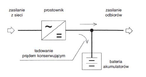 Rys. 1. Układ buforowej wsp&oacute;łpracy akumulatora z prostownikiem [1]