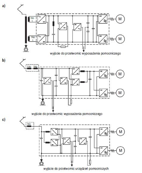 Rys. 2.  
Podstawowe schematy obwodów elektrycznych dla trybu pracy: a) sieć trakcyjna 15/25 kV AC, obwód mocy – dwa jednofazowe przekształtniki czterokwadrantowe, przerywacz impulsowy (czoper) z opornikiem hamowania, falownik trójfazowego napięcia pomo.