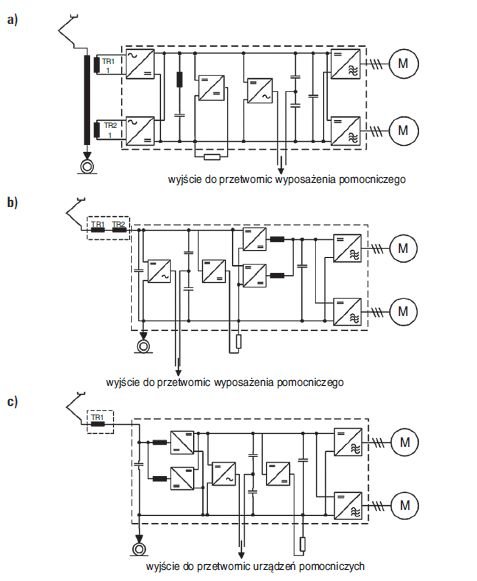 Rys. 2.  
Podstawowe schematy obwodów elektrycznych dla trybu pracy: a) sieć trakcyjna 15/25 kV AC, obwód mocy – dwa jednofazowe przekształtniki czterokwadrantowe, przerywacz impulsowy (czoper) z opornikiem hamowania, falownik trójfazowego napięcia pomo.