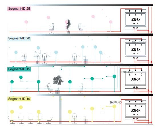 Rys. 4.  Wykorzystanie sprzęgów LCN-SK do łączenia segmentów w jeden system [3]