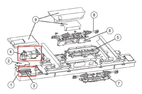 Rys. 5.  Moduły napędu zwrotnicy kolejowej EBI 2000 z napięciowym przemiennikiem częstotliwości, gdzie: 1 – skrzynia napędu, 2 – skrzynka przyłączeniowa, 3 – przemiennik częstotliwości, 4 – trójfazowy asynchroniczny silnik klatkowy z hamulcem, 5 – zespół.