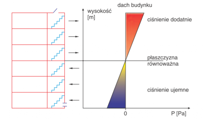 Rys. 1.  
Definicja pojęcia płaszczyzny równoważnej