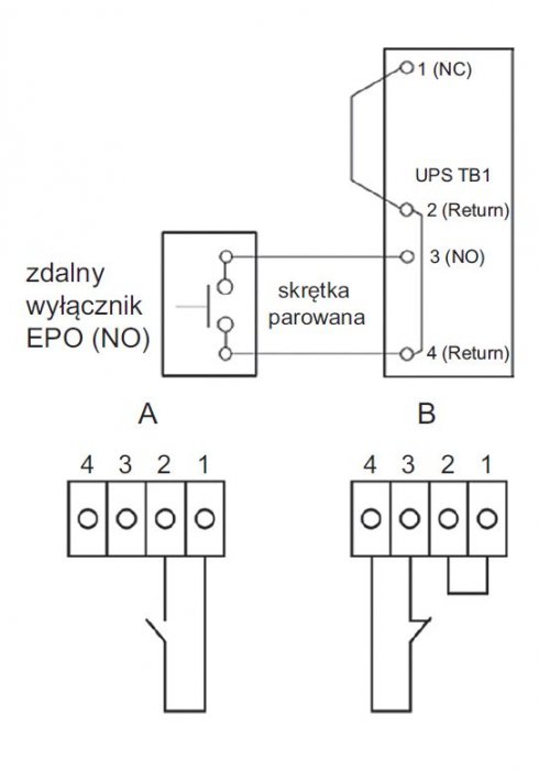 Rys. 1.  Przykład połączenia obwodu EPO ze stykami normalnie otwartymi (NO)
