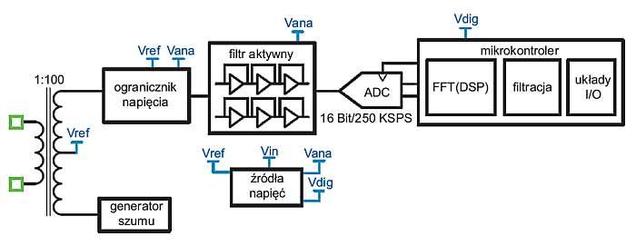 Rys. 2. Schemat blokowy układu detektora RD-195 [2]