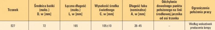 Tab. 1.  Wymiary elementów wysokoprężnej lampy sodowej z bańką cylindryczną przeźroczystą 70 W [6]