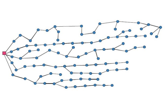 Schemat analizowanej terenowej sieci SN (z uwzględnieniem pierwszych pięciu linii)