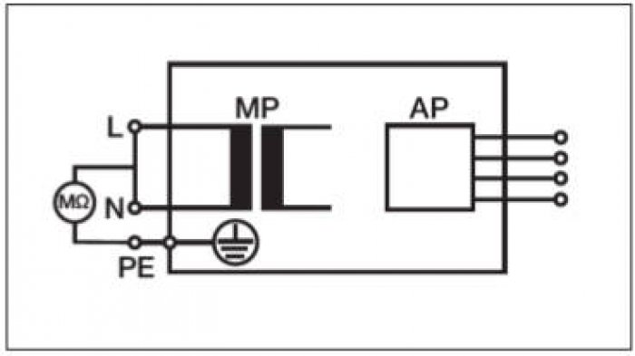 Rys. 3.  Test rezystancji izolacji dla medycznego urządzenia elektrycznego [33, 34]