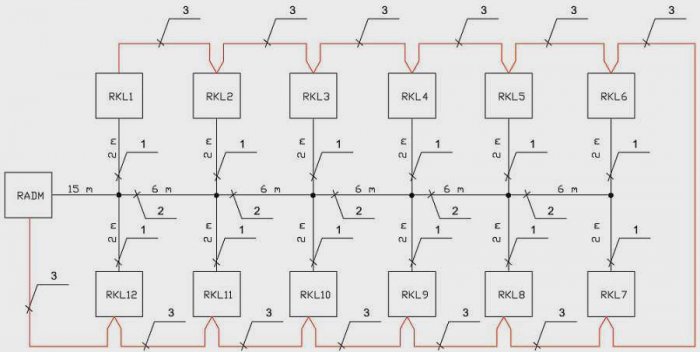 Rys. 1. Schemat blokowy zasilania komórek lokatorskich: 1 – YDYżo 3×2,5; 2 – YDYżo 5×6; 3 – U/FTP Kl. D 2×2×0,5; rys. J. Wiatr