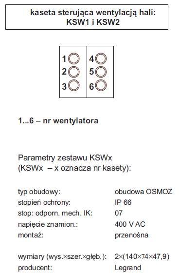 Rys. 11. Schemat montażowy kasety do sterowania wentylacją hali KSWx (KSW1–2)