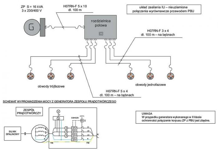 Rys. 1.  Schemat blokowy rozwiniętej instalacji tymczasowej