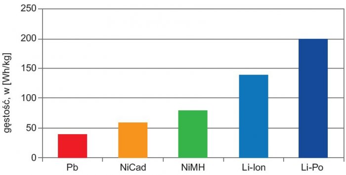Rys. 1.  Gęstość energetyczna; rys. W. Kurpiel, B. Miedziński