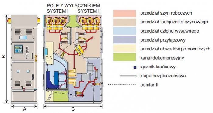 Rys. 3.  Elewacja i przekrój pola wnętrzowej, dwuczłonowej, wieloprzedziałowej rozdzielnicy SN w osłonie metalowej, o izolacji powietrznej z podwójnym systemem szyn zbiorczych typu D-12-2S, D-17-2S produkcji ELEKTROBUDOWA SA, oferowanej na napięcia znami.