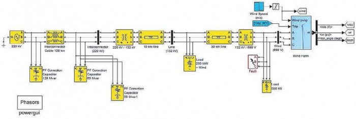 Rys. 2. Schemat modelu w programie Matlab Simulink