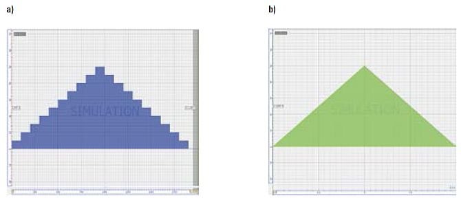 Rys. 7. Charakterystyka testu dynamicznego: a) schodkowa  dla 10 schodków o długości t = 100 ms, b) liniowa dla t = 5 s