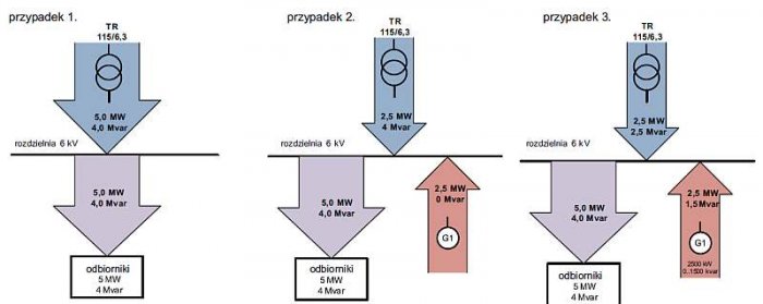 Rys. 1.  Rozważane przypadki pracy układu (opis w tekście)