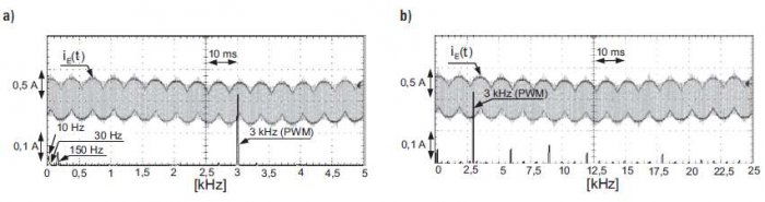 Rys. 9.  Oscylogramy prądu ziemnozwarciowego iE(t) przy doziemieniu silnika zasilanego z przekształtnika i składowe harmoniczne tego prądu w zakresie częstotliwości: a) 0¸5 kHz, b) 0¸25 kHz; częstotliwość napięcia zasilającego silnik: 10 Hz