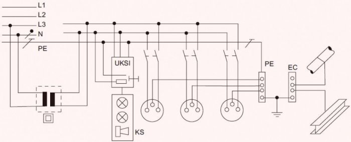 <strong>Rys. 2.</strong>  Schemat instalacji dla pomieszczeń grupy 2, gdzie: <strong>UKSI</strong> – układ kontroli stanu izolacji (reagujący na zmniejszenie się poziomu izolacji poniżej 50 kΩ), z przyciskiem kontrolnym, <strong>KS</strong> – kaseta ze w.