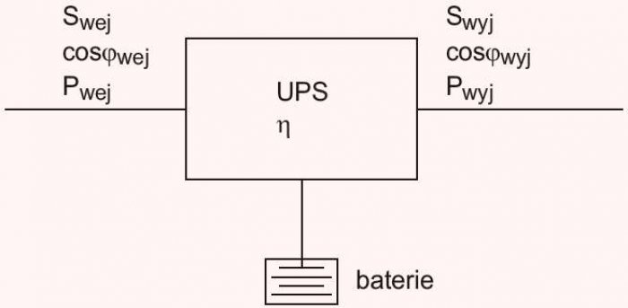 <strong>Rys. 4.</strong>  Opis mocy wejściowej i wyjściowej w zasilaczu UPS