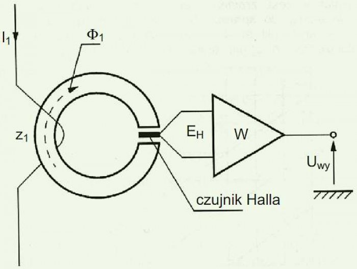 Rys. 6. Schemat układu pomiaru prądu z otwartą wewnętrzną pętlą sprzężenia zwrotnego [S. Bolkowski, Elektrotechnika teoretyczna – teoria obwodów elektrycznych, WNT Warszawa 1993]