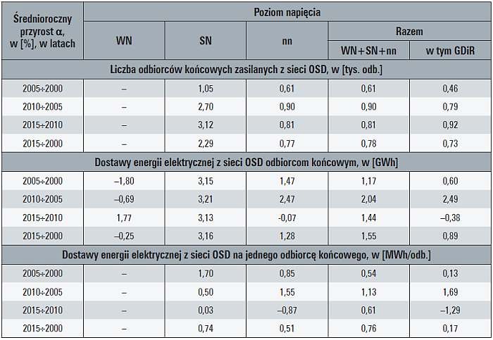 b charakterystyka krajowej sieci tab2