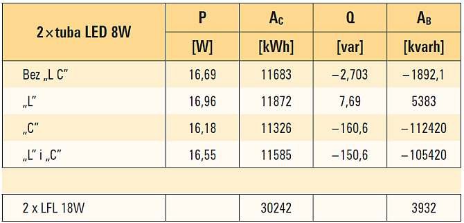 b energooszczednosc retrofitow tab3