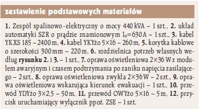 ei 11 2008 uproszczony projekt zestawienie