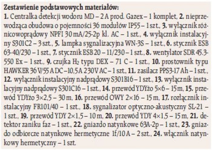 ei 3 2008 uproszczony projekt zestawienie