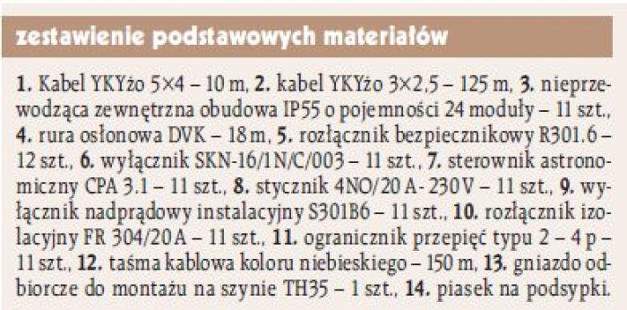 ei 5 2009 uproszczony projekt bilbordy zestawienie