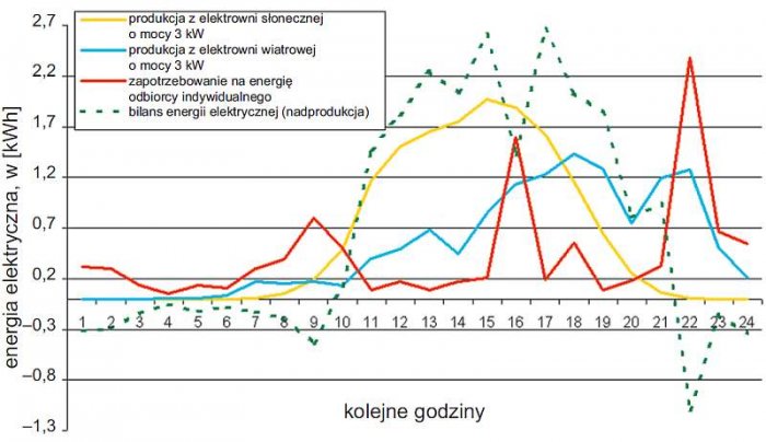 b analiza klastrow energetycznych rys3