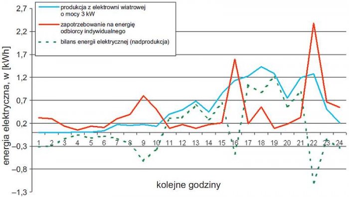 b analiza klastrow energetycznych rys5
