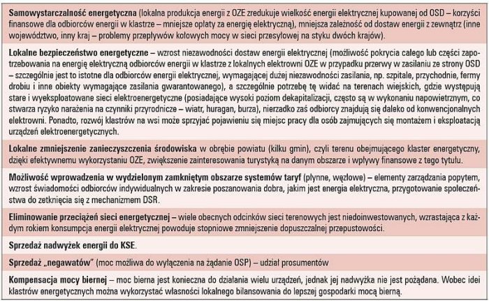 b analiza klastrow energetycznych tab2